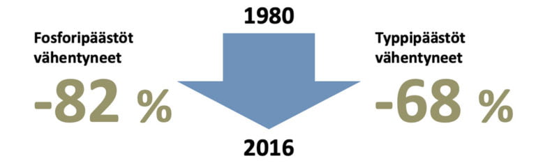 Kalankasvatus Suomessa | Nordic Trout